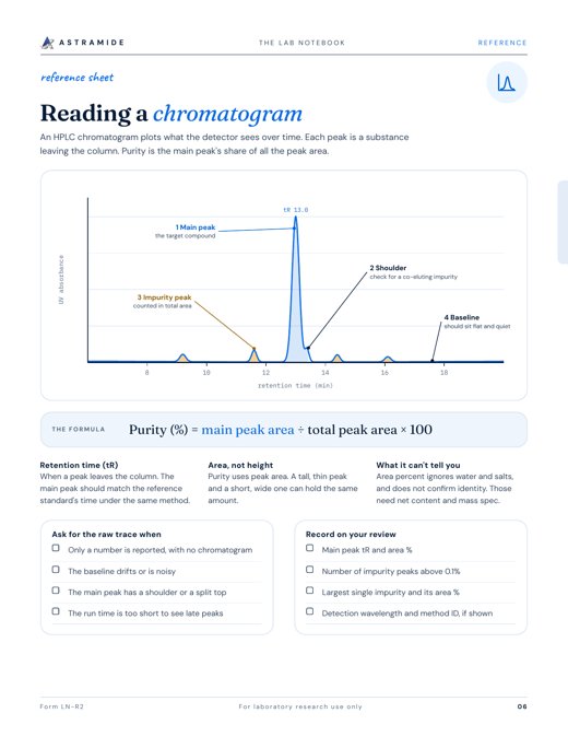 Reading a chromatogram page from The Lab Notebook
